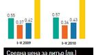 Бутилката е пълна... 92%