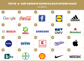 Google за пореден път е най-силният бранд на националния пазар