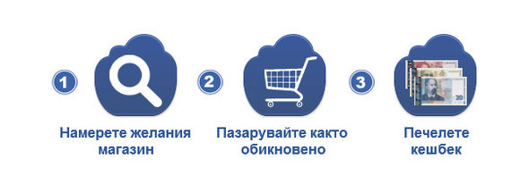Системата позволява на потребителите да пестят, докато пазаруват