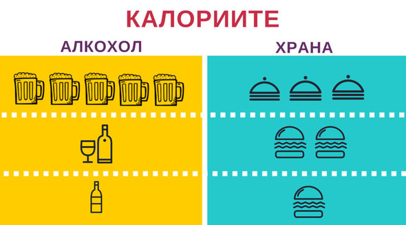 "Скриването" на количеството калории в алкохола е част от кризата на затлъстяването в Западния свят и Великобритания, смятат авторите на предложението