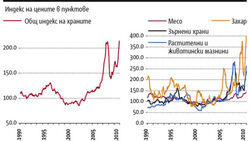 По-високите цени на храните неминуемо, макар и в различна степен, ще се пренесат във всяка икономика.