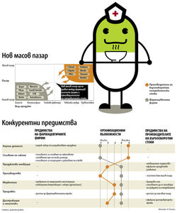 Това е нов и бързоразвиващ се сектор, който съчетава научните изследвания и иновациите с умението да се достигне до всеки клиент.