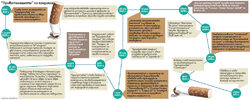 Очаква се тютюневият холдинг да бъде продаден в рамките на 4 месеца на голяма компания, без да има предварително условие за минимална цена.