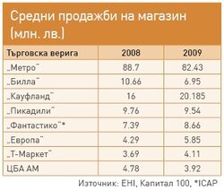 След като създадоха сегмента на големите модерни магазини в България и го наситиха в някаква степен, големите търговски вериги започнаха да атакуват при/чрез малките формати. Сега те навлизат директно в квартала, в бастиона на независимите търговци.