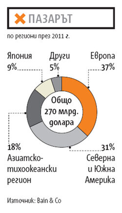 Азия вече носи 40% от продажбите на модния гигант.