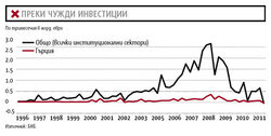 От това как и кога ще фалира Гърция ще проличи колко силен ще е ефектът за България.