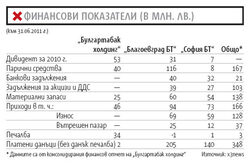 Предложението е за 100.1 млн. евро.