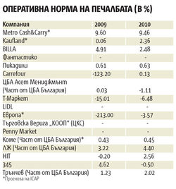 Това се случва на фона на свитото търсене в страната.