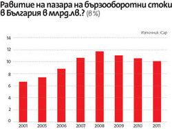 "Намалението ще бъде 3-4% в стойност", коментира Владимир Чириков, който е мениджър пазарни проучвания и анализи в "ICAP България" по време на конференцията Retail in Detail, организирана от списание "Регал" в София.