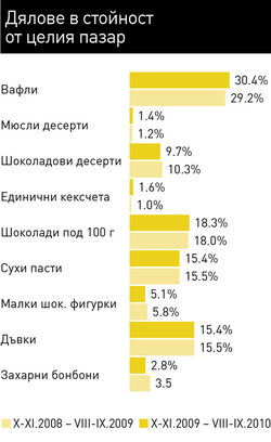 Касовата зона е важна, но там има 
и най-много пропуснати ползи