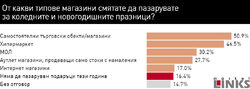 Половината българи ще харчат или нищо, или по-малко от миналата година