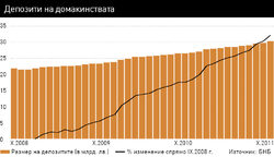 По това време икономиката беше в подем, заплатите растяха, а с тях и потреблението. Домакинствата не само не спестяваха, но и купуваха на кредит мебели, битова техника, електроника.