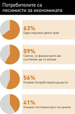 Намалява значението на близостта на магазина, делът на промоциите и собствените марки расте, казва консултант-изследователят от GfK