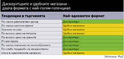 Голямата задача пред всички е да се повиши ефективността,
каза на RiD 2011 старши мениджърът в PwC
