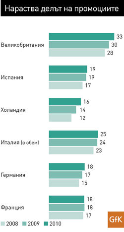 Продажбата на продукт е начало на изграждане на връзка с потребителя,
каза генералният мениджър "Потребителски проучвания" в GfK, ЦИЕ
