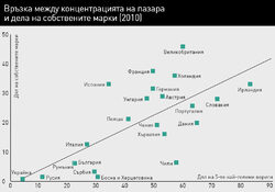 Продажбата на продукт е начало на изграждане на връзка с потребителя,
каза генералният мениджър "Потребителски проучвания" в GfK, ЦИЕ