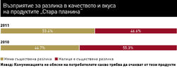 Твърдите фенове на "Стара планина" са 13%,
каза на RiD2011 директорът "Изследвания" на "Прагматика"