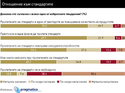 Твърдите фенове на "Стара планина" са 13%,
каза на RiD2011 директорът "Изследвания" на "Прагматика"