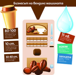Според НАП този сектор е на тъмно, а фирмите твърдят, че купуването на новите устройства ще доведе до фалити
