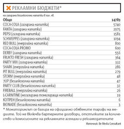 България е на път да въведе уникална за Европа забрана за продажба и реклама на енергийни напитки сред непълнолетните