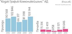 Предприятието за алуминиеви офсетни пластини спира да работи по решение на чуждия си собственик