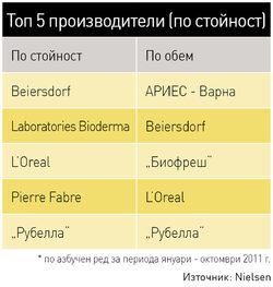 Само цените намаляват, но промоциите 
увеличават продажбите и в обем, и в стойност