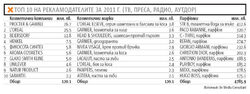 Пазарът на аромати бележи скромен ръст от 2% и при повечето марки живее на промоция