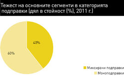 През 2011 г. има ръст както при традиционните, така и при миксираните подправки