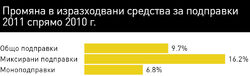 През 2011 г. има ръст както при традиционните, така и при миксираните подправки