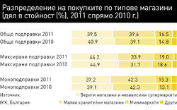 През 2011 г. има ръст както при традиционните, така и при миксираните подправки