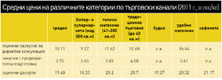 Зърнените десерти и закуските с варене обаче увеличават пазарния си дял