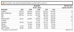 Търговията на дребно вече еднозначно е доминирана от големи европейски компании