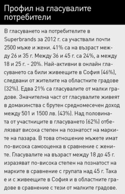 За 1/3 от гласувалите в Superbrands от значение е и отношението към околната среда