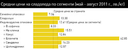 Пазарът като цяло се топи и в обем, и в стойност
