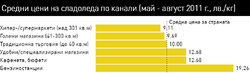 Пазарът като цяло се топи и в обем, и в стойност
