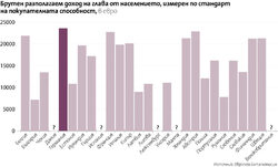 Усещането на защита на правата се повишава, но още сме на последните места