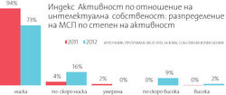 Ограниченият достъп до финансиране и високата междуфирмена задлъжнялост са сред основните причини