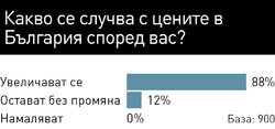 Потребителите купуват само най-необходимите стоки, на промоция или в по-малки количества, сочи изследването ShopperTrends