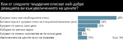 Потребителите купуват само най-необходимите стоки, на промоция или в по-малки количества, сочи изследването ShopperTrends