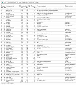 Мониторингът показва, че той е в размер на 17.7%, но това не е знак за съживяване на пазара