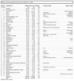 Пазарът на реклама в печатни медии отчита фиктивните 1.1% ръст
