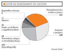 Пред тях растат само предизвикателствата.