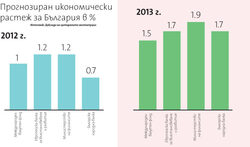 Следващата година ще е по-силна за българската икономика, но външният риск остава.