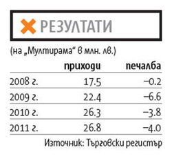 Гръцката верига за компютърна техника затвори почти всичките си магазини
