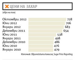 Мерките срещу кризата са намаляване на грамажа и увеличение на цените.
