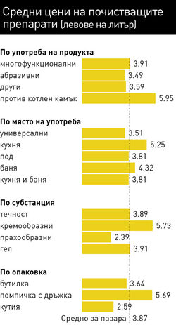 Купувачите са склонни от време на време да експериментират с нови типове продукти и опаковки