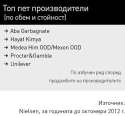 Купувачите са склонни от време на време да експериментират с нови типове продукти и опаковки