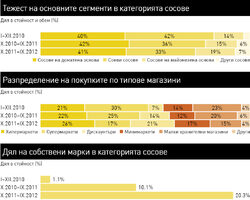 За последните три години категорията нараства