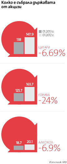 Специални машини за броене на цигарите ще се инсталират във фабриките