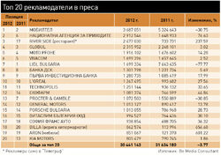 Как ще се разпределят бюджетите през 2013 и каква е равносметката за 2012